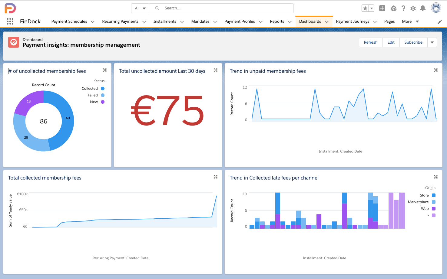 paylinks dashboard salesforce