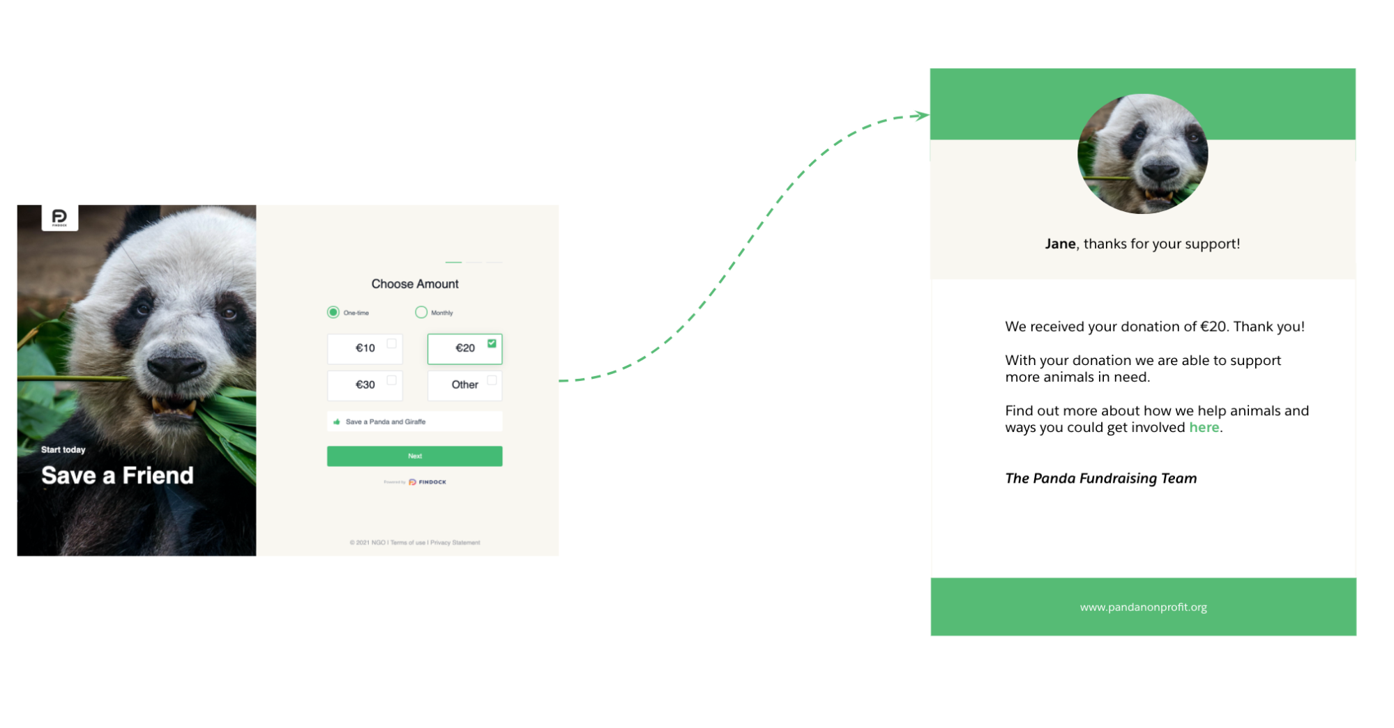 Giving Pages Journey - FinDock, Marketing Cloud