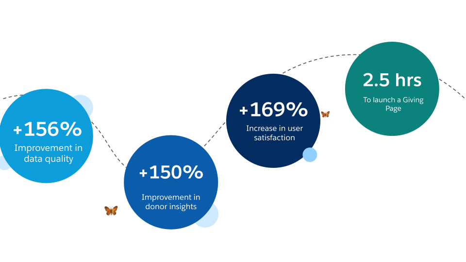 Impact Stats FinDock