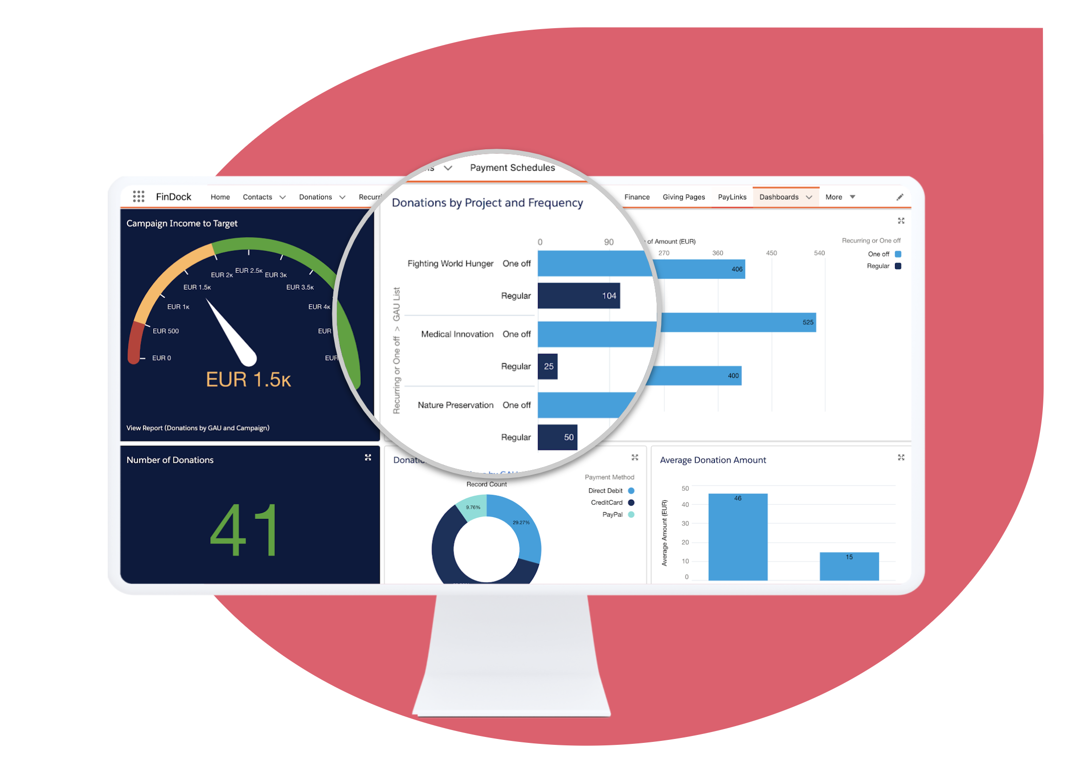 image of a FinDock x Salesforce dashboard showing why payment integrations are important for a CRM