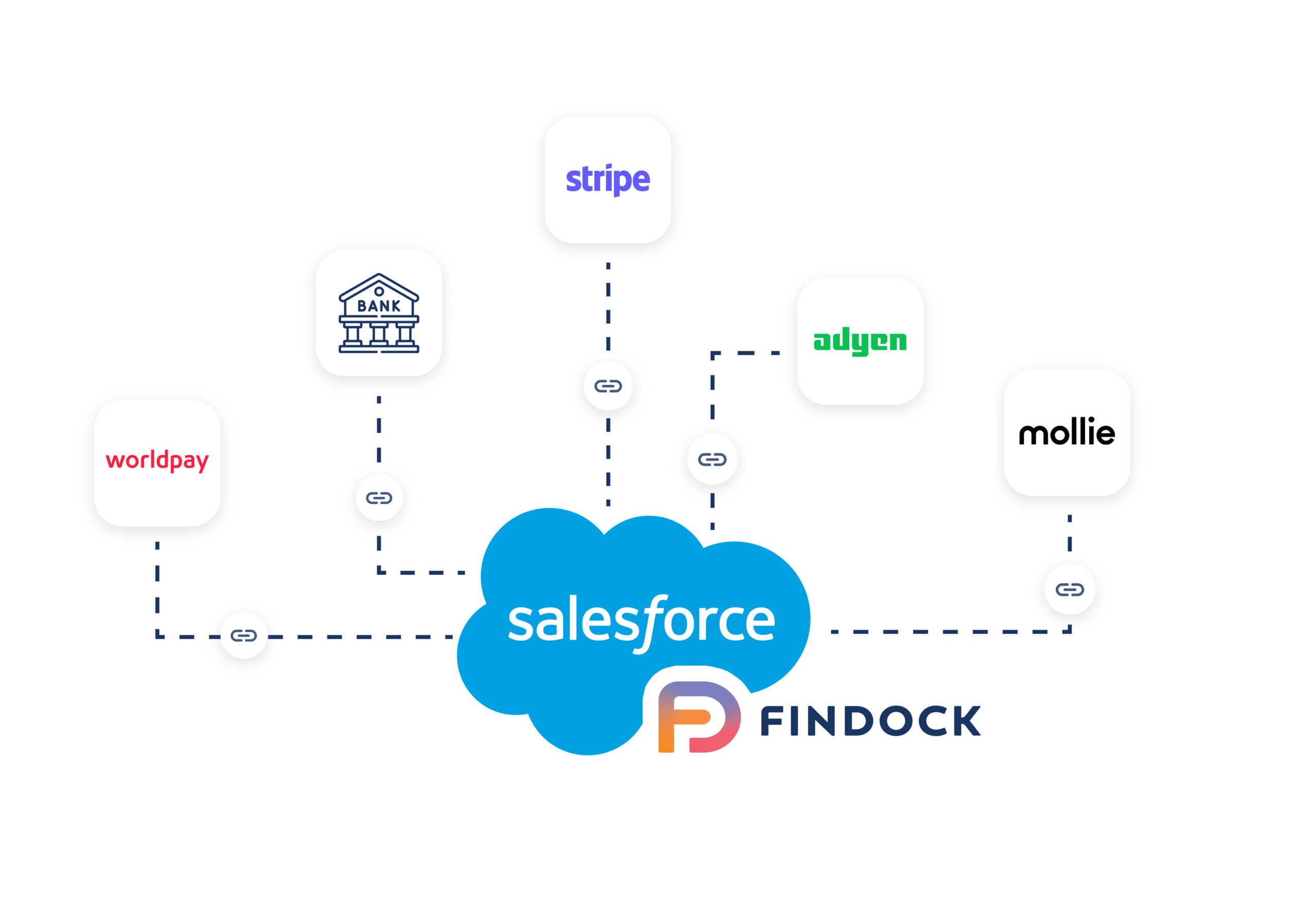 Native payments on Salesforce - FinDock